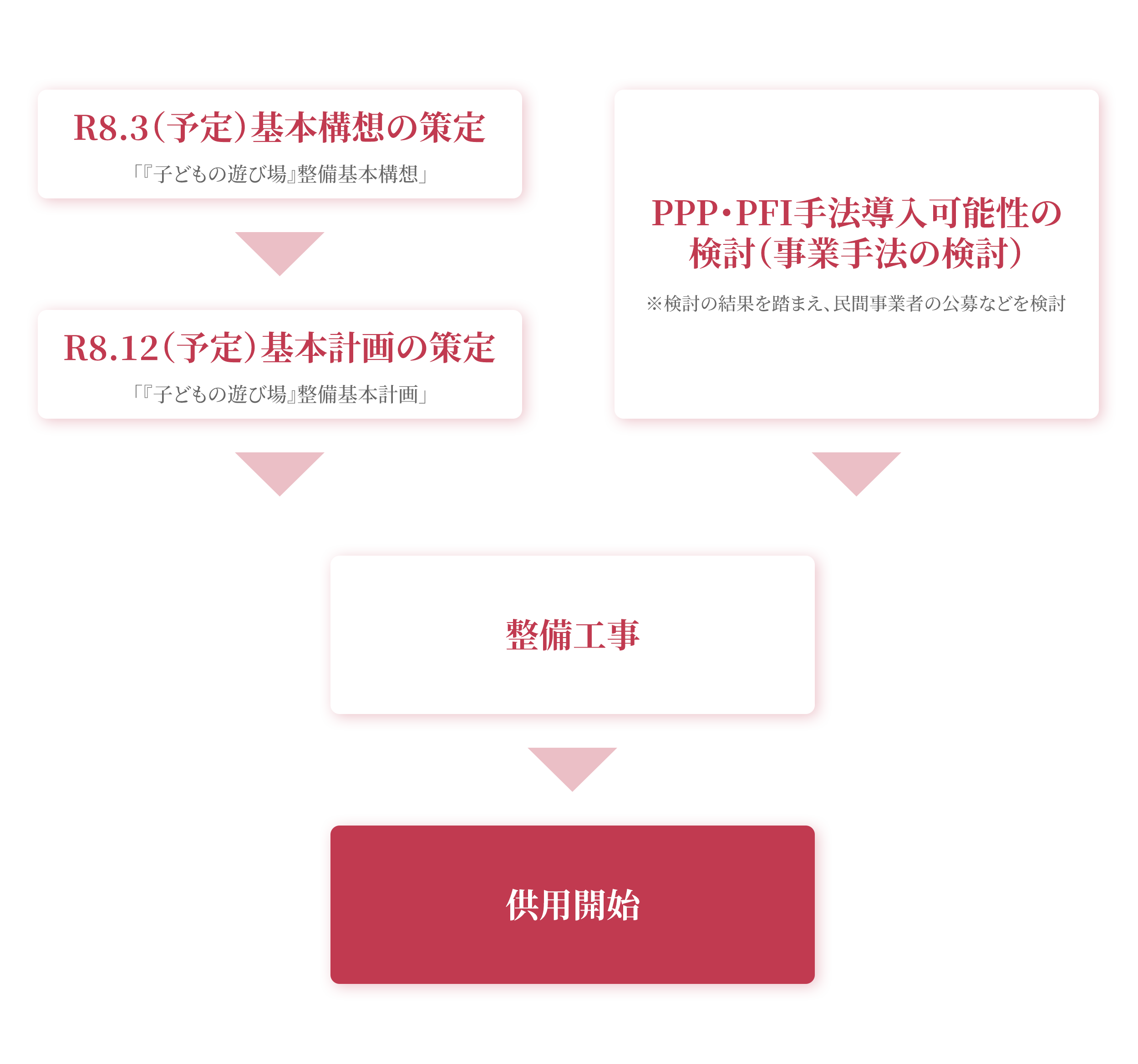 事業の流れ